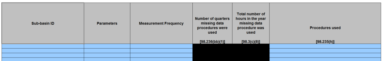 Image of Table X.2 Missing data procedures used for EOR hydrocarbon liquids dissolved CO2 calculations